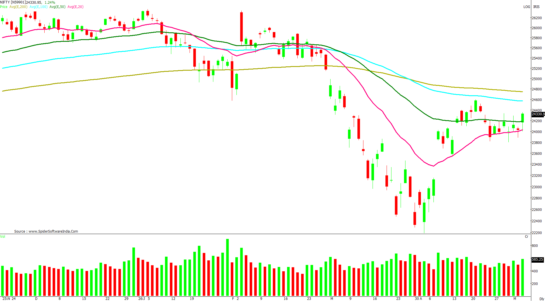 Manas Jaiswal Research Analyst Image